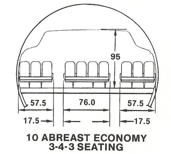 10 Abreast 3-4-3 seating with Narrow Aisles : Economy Cross-Section on the Lockheed L-1011 TriStar