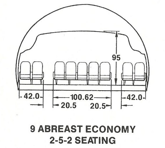 9 Abreast 2-5-2 seating with Narrower Aisles : Economy Cross-Section on the Lockheed L-1011 TriStar