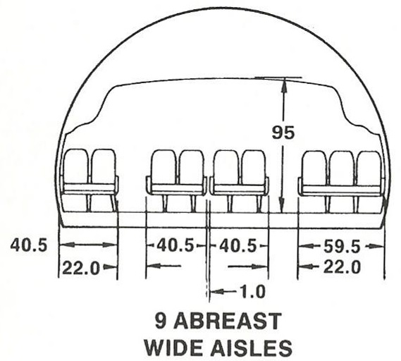 9 Abreast 3-4-2 seating with Wider Aisles : Economy Cross-Section on the Lockheed L-1011 TriStar