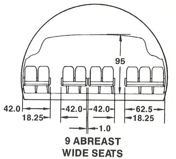 9 Abreast 3-4-2 seating with Wider Seats : Economy Cross-Section on the Lockheed L-1011 TriStar