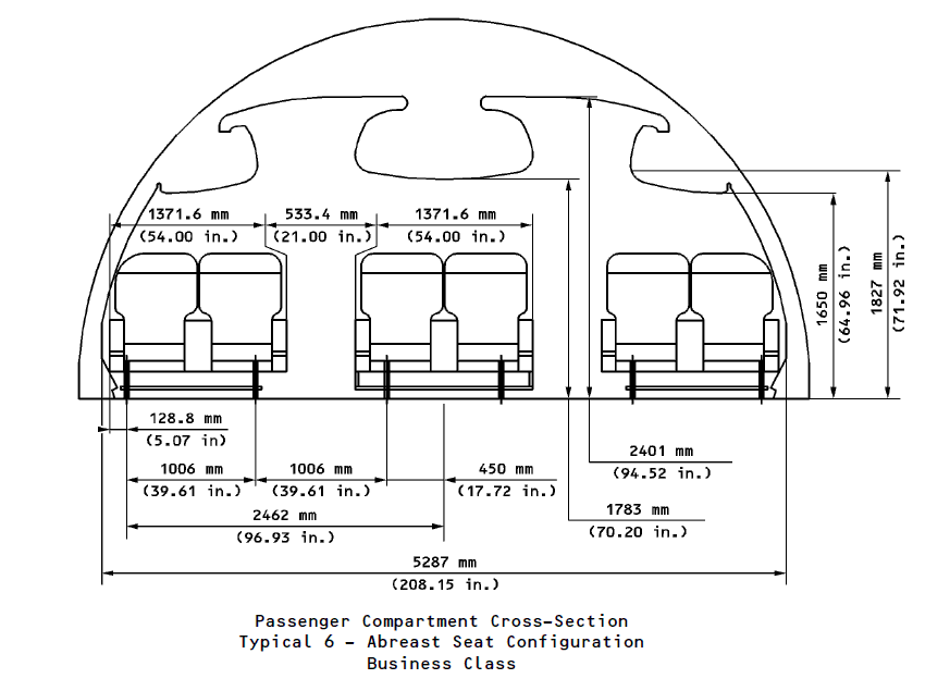 A340 Passenger Compartment Cross-section in Business Class: Typical 6-Abreast Seat Configuration