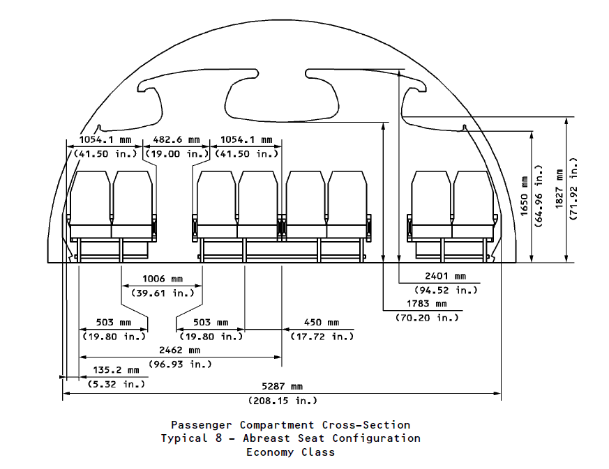 A340 Passenger Compartment Cross-section in Economy Class: Typical 8-Abreast Seat Configuration