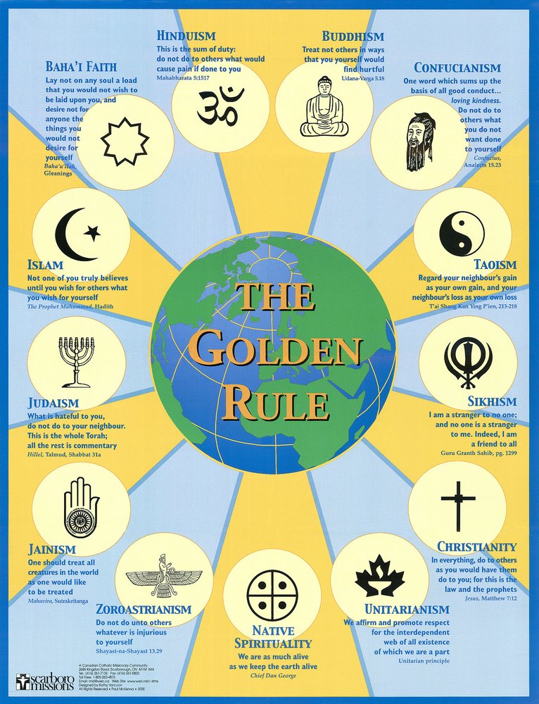 The Golden Rule Poster, Golden Rule in the Great Cultures and the Great Religions